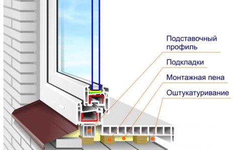 Монтаж підвіконня ПВХ для пластикового вікна