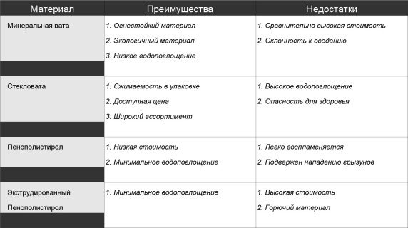 Матеріали для утеплення стін зовні. Монтаж енергозберігаючої облицювання. Система «Мокрий фасад»