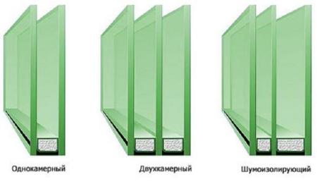 Як утеплити балконні двері своїми руками. Методи теплоізоляції пластикового блоку і деревяних дверей Як утеплити балконні двері своїми руками. Методи теплоізоляції пластикового блоку і деревяних дверей