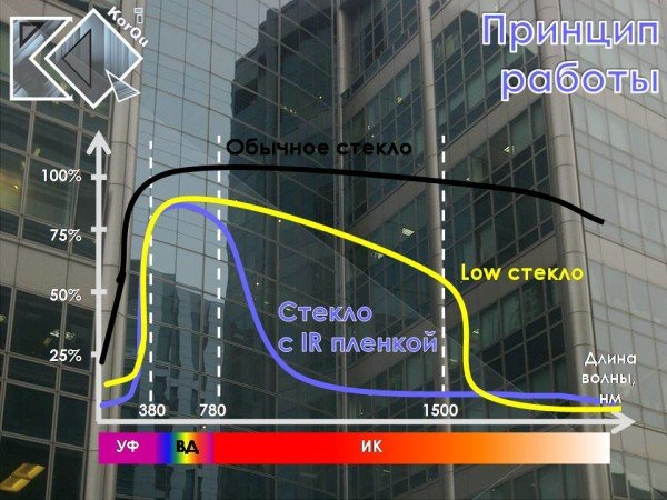Утеплювач для вікон: поради щодо вибору та монтажу