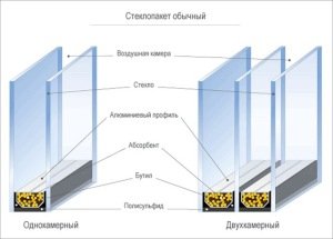 Скільки коштує утеплення лоджії: зменшуємо вартість робіт, економимо на матеріалі