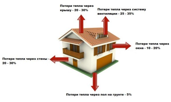 Утеплення стелі зсередини пінофолом, пінопластом, пінополістиролом, мінеральною ватою