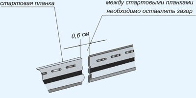 Монтаж утеплювача під сайдинг – просто і доступно