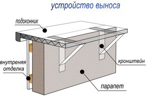 Розширення балкона: особливості виконання робіт Розширення балкона: особливості виконання робіт