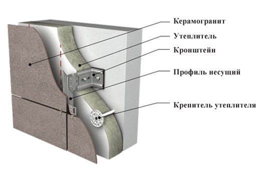 Облицювання плиткою фасадів – матеріали і варіанти обробки Облицювання плиткою фасадів – матеріали і варіанти обробки