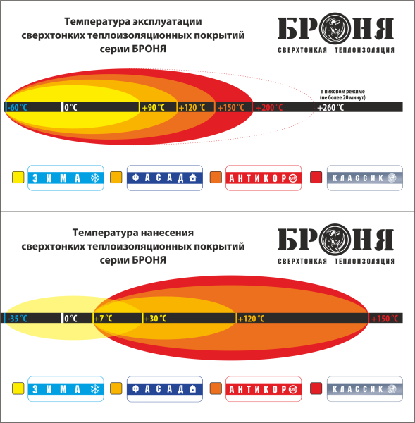 Теплоізоляція Броня: склад, сфери застосування, принцип роботи, різновиди