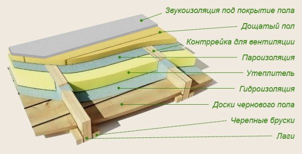 Як утеплити деревяний будинок зсередини мін ватою та пінопластом