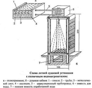Будуємо літній душ на дачі своїми руками: креслення, розміри, відео