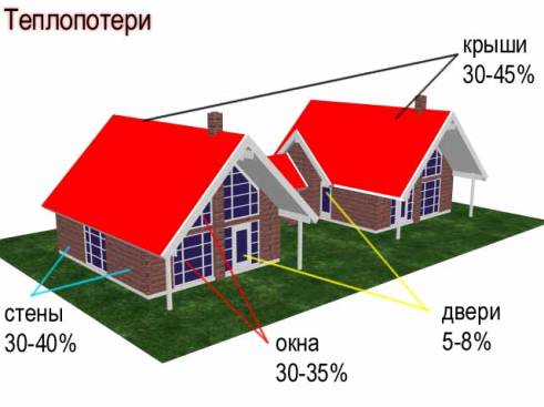 Чим краще утеплити стелю в приватному будинку: керамзит або мінеральна вата