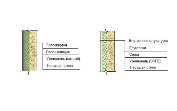 Теплоізоляційні матеріали для стін. Нормативна документація. Утеплювачі для стін за способом теплопередачі і з вихідної сировини