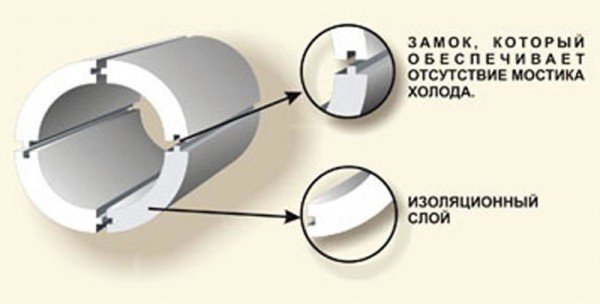 Теплоізоляційні шкаралупи для комунікацій