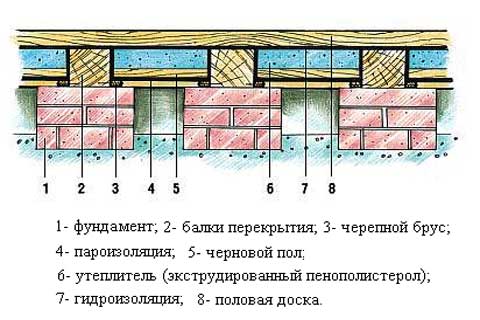 Як утеплити деревяний будинок зсередини мін ватою та пінопластом