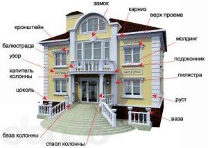 Фасадний декор з пінопласту — гідна альтернатива гіпсу