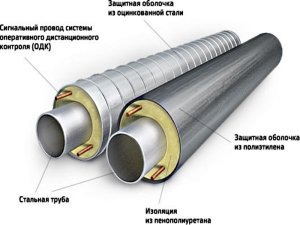 Труби в ППУ ізоляції, технологія виробництва та вимоги ГОСТ