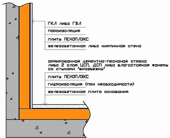 Чим краще утеплити лоджію: детально розбираємося