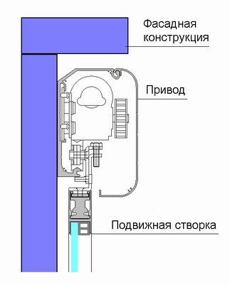 Фасадний кріплення для проводів – основні типи і характеристики