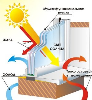 Засклення балконів пластиковими вікнами: особливості проведення робіт