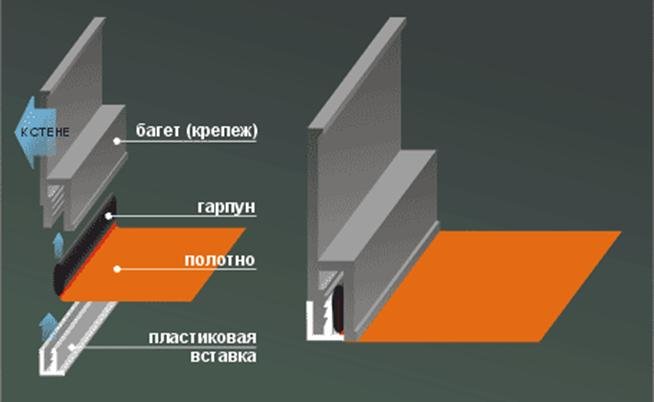 Стелю на балконі: робимо своїми руками