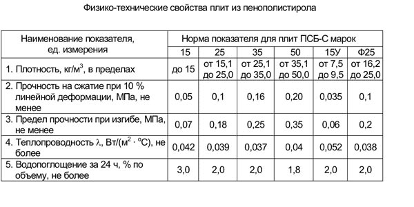 Чим утеплити підлогу в деревяному будинку: полімерні матеріали, традиційна структура утеплення