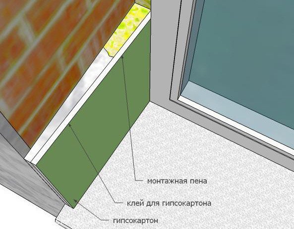Обробка віконних укосів зовні: аналіз можливих варіантів