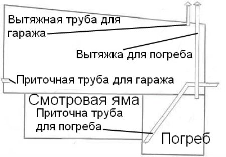 Як утеплити гараж зсередини, щоб зберегти автомобіль на довгі роки Як утеплити гараж зсередини, щоб зберегти автомобіль на довгі роки