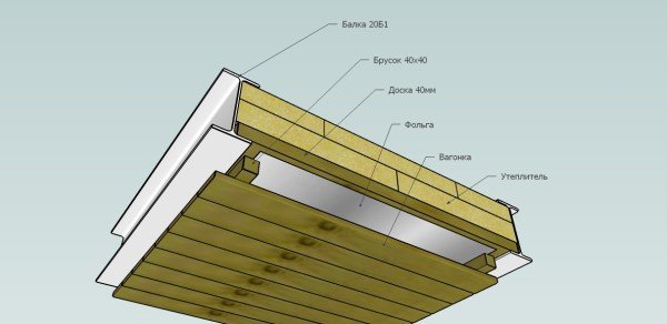 Утеплювач для лазні – парильня, стіни, стелі, підлога, утеплені різними теплоізоляторами Утеплювач для лазні – парильня, стіни, стелі, підлога, утеплені різними теплоізоляторами