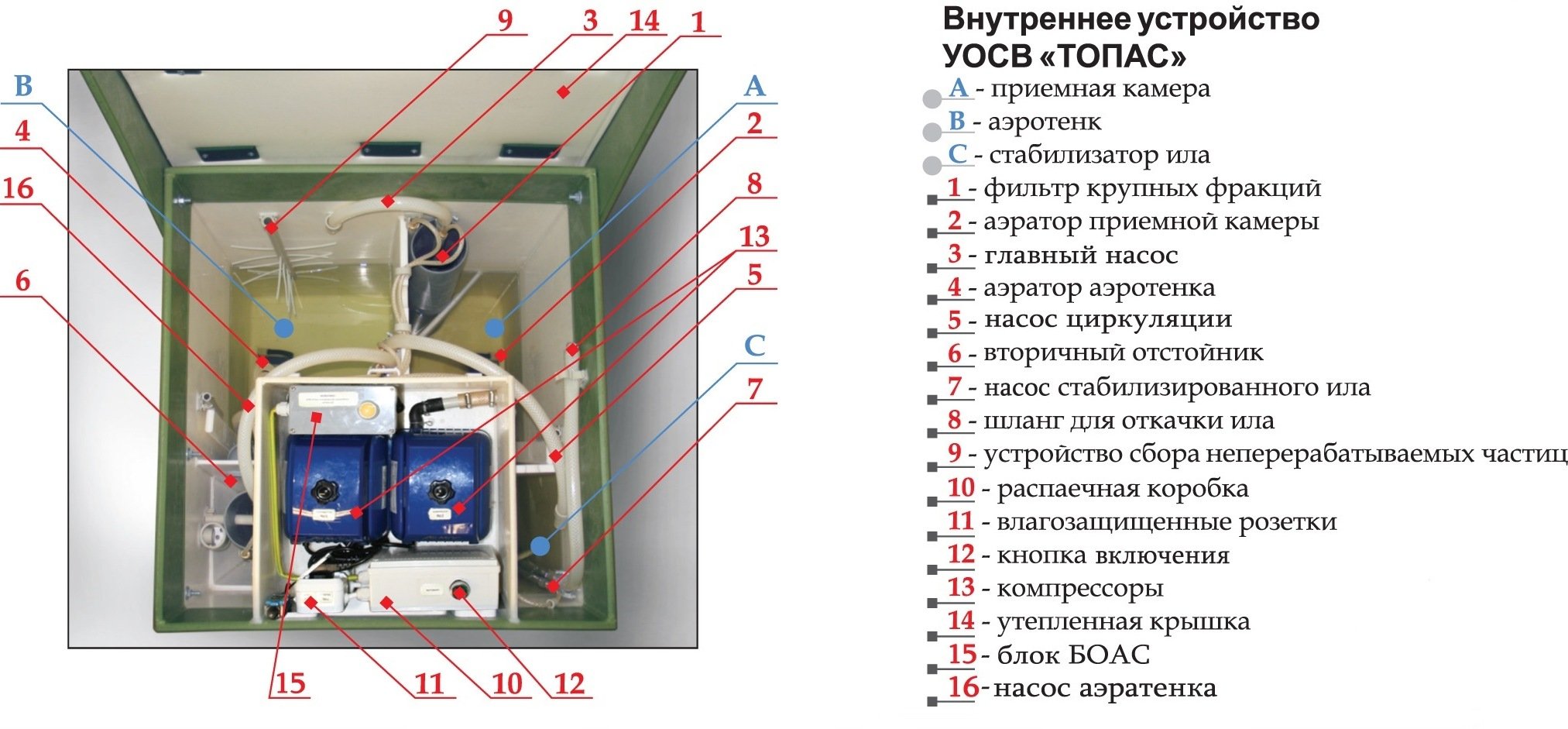 Установка септика Топас: принцип роботи та обслуговування