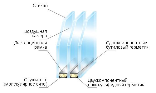 Фасадне скління: загальна інформація Фасадне скління: загальна інформація