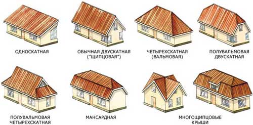 Чим краще утеплити стелю в приватному будинку: керамзит або мінеральна вата