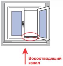 Чому потіють пластикові вікна і як це явище виключити