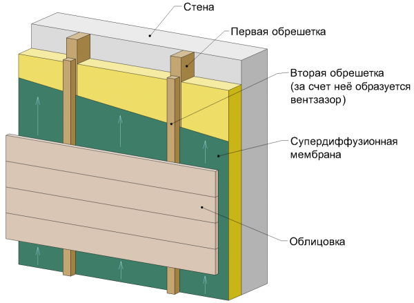 Теплоізоляція фасадів: особливості виконання робіт