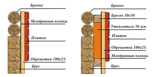 Утеплення деревяного будинку зовні. Теплоізоляційні матеріали. Конструкція утеплювальної системи