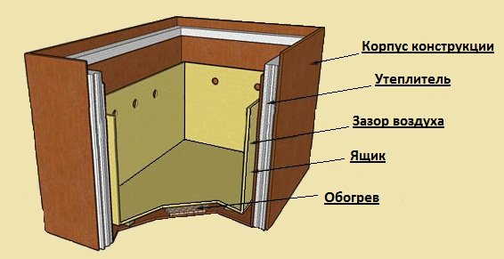 Зберігання овочів на балконі: місця краще не знайти