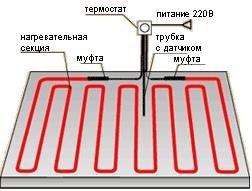 Як правильно виконується теплоізоляція стін зсередини