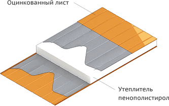 Обробка віконних укосів зовні: аналіз можливих варіантів