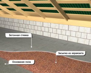 Утеплення перекриттів своїми руками: інструкція і матеріали