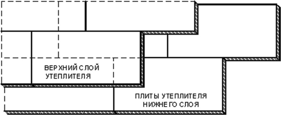 Утеплення лоджії своїми руками