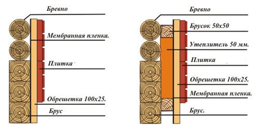 Утеплювач для вентильованих фасадів – вибираємо кращий, з урахуванням усіх вимог
