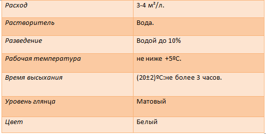 Фасадна акрилова фарба — технічні характеристики та правила використання