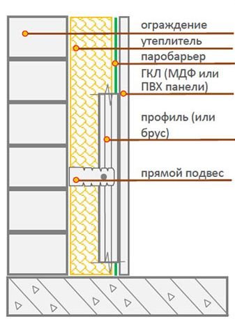 Утеплення балкона зсередини: як правильно зробити обшивку