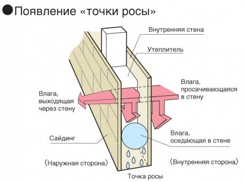 Запотівають пластикові вікна — що робити, щоб позбутися від цієї проблеми