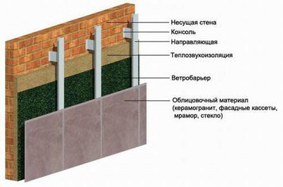 Ремонт фасаду багатоквартирного будинку: особливості виконання робіт