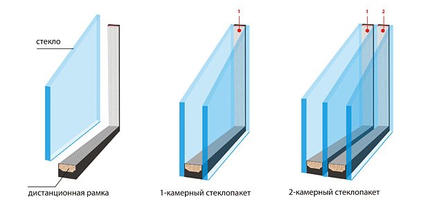 Чому замерзають вікна на балконі: причини та способи усунення
