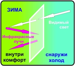 Чим краще утеплити вікна на зиму: застосування газет, смужок тканини, поролону, парафіну