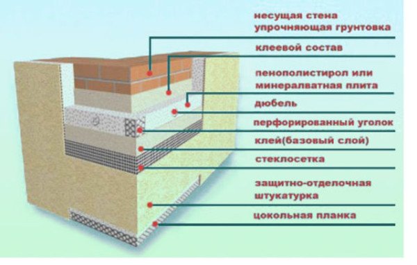 Утеплення стін пінопластом своїми руками зовні і зсередини