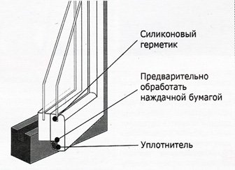 Утеплення вікон: теплоізоляція деревяних, пластикових, алюмінієвих конструкцій