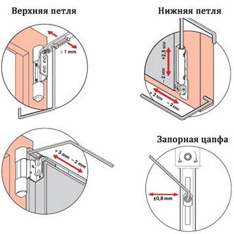 Регулювання притиску балконних дверей: робимо своїми руками