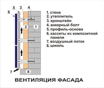 Чим утеплити будинок з піноблоків зовні. Підготовка і монтаж панелей пінопласту або полістиролу. Установка каркаса і теплоізоляції з мінеральної вати Чим утеплити будинок з піноблоків зовні. Підготовка і монтаж панелей пінопласту або полістиролу. Установка каркаса і теплоізоляції з мінеральної вати