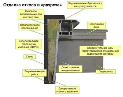 Потіють пластикові вікна — що робити і як усунути