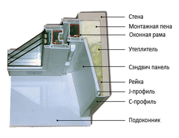 Утеплення вікон своїми руками: мінімізуємо енерговтрати